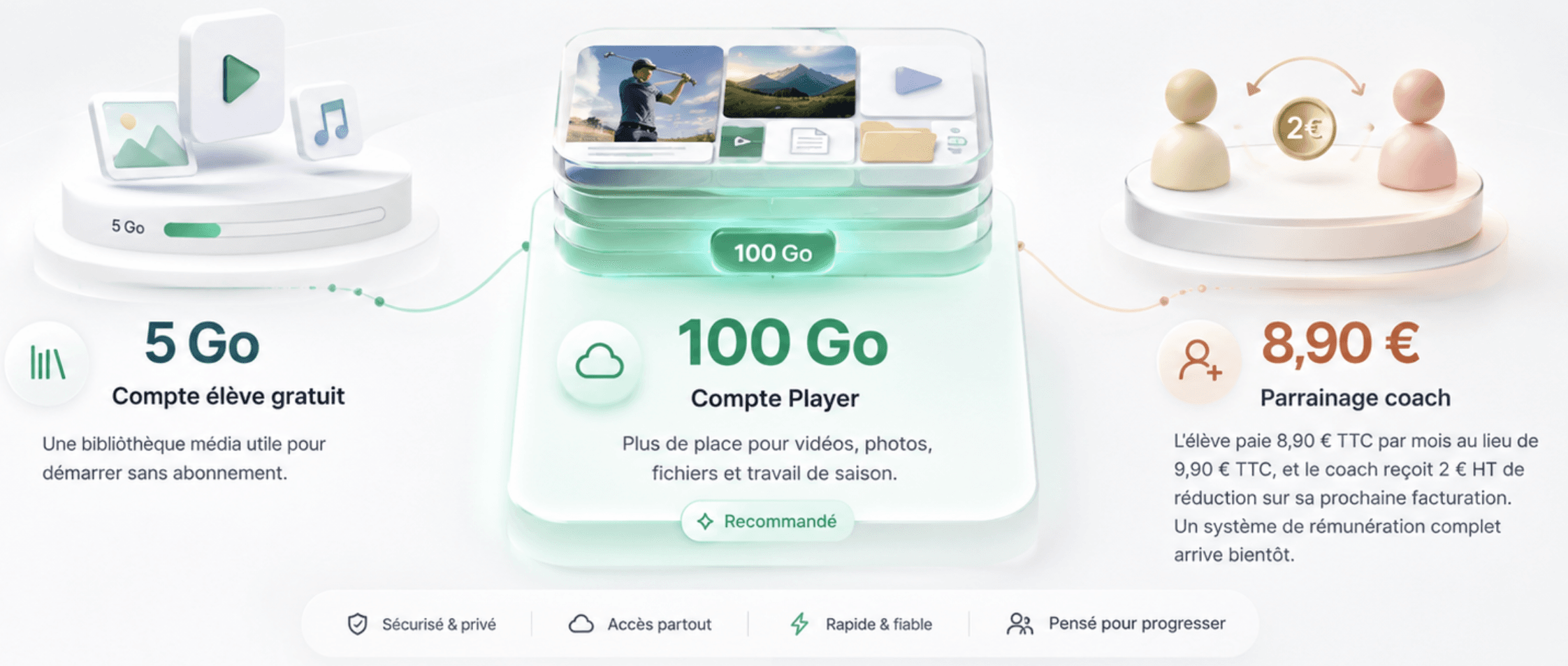 Offres illustrées : compte élève gratuit avec 5 Go, compte Player avec 100 Go et, avec un Code Coach valide, 8,90 € TTC par mois avec 2 € TTC de commission pour le coach