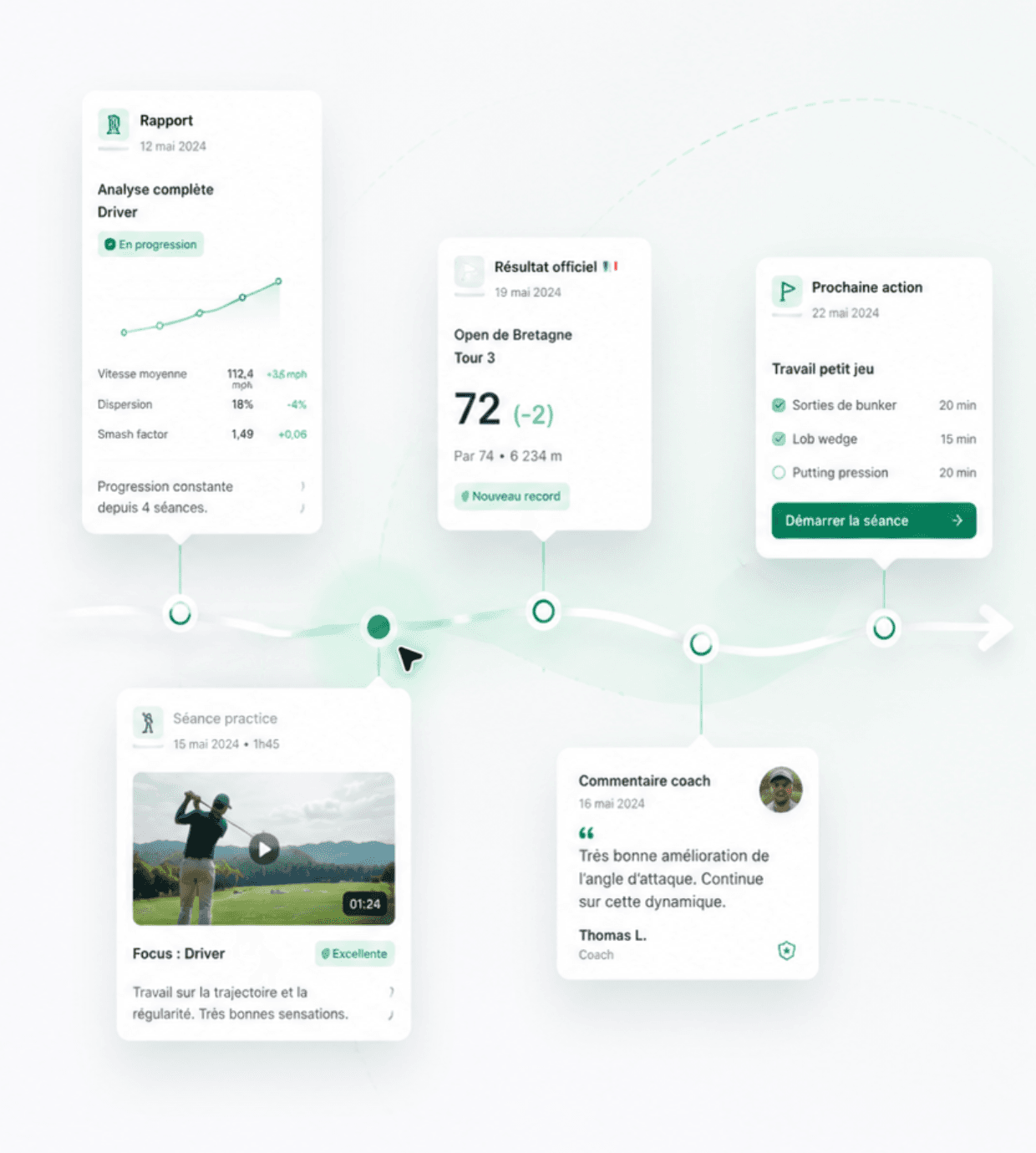 Timeline reliant rapports, séances, résultats officiels, commentaires du coach et prochaines actions